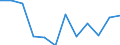 Indicator: Housing Inventory: Active Listing Count: year estimate) for Anoka County, MN