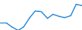 Indicator: Housing Inventory: Active Listing Count: (5-year estimate) Index for Anoka County, MN