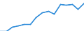 Indicator: Housing Inventory: Active Listing Count: as a Percentage of Households with Children (5-year estimate) in Anoka County, MN