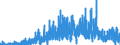 Indicator: Housing Inventory: Active Listing Count: MN