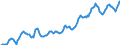 Indicator: Housing Inventory: Average Listing Price: in Anoka County, MN