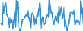 Indicator: Housing Inventory: Average Listing Price: Month-Over-Month in Anoka County, MN