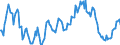 Indicator: Housing Inventory: Average Listing Price: Year-Over-Year in Anoka County, MN