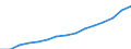 Indicator: Population Estimate,: Total, Not Hispanic or Latino, Black or African American Alone (5-year estimate) in Anoka County, MN