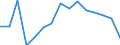 Indicator: Population Estimate,: Total, Not Hispanic or Latino, Native Hawaiian and Other Pacific Islander Alone (5-year estimate) in Anoka County, MN