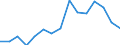 Indicator: Population Estimate,: Total, Hispanic or Latino, Black or African American Alone (5-year estimate) in Anoka County, MN