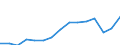 Indicator: Population Estimate,: Total, Hispanic or Latino, American Indian and Alaska Native Alone (5-year estimate) in Anoka County, MN