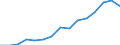 Indicator: Population Estimate,: Total, Hispanic or Latino, Two or More Races, Two Races Excluding Some Other Race, and Three or More Races (5-year estimate) in Anoka County, MN