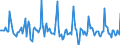 Indicator: Market Hotness:: Median Days on Market in Anoka County, MN