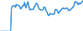 Indicator: Market Hotness:: Page View Count per Property Versus the United States in Anoka County, MN