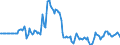 Indicator: Market Hotness:: Listing Views per Property in Anoka County, MN