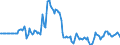 Indicator: Market Hotness:: Median Days on Market in Anoka County, MN