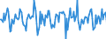 Indicator: Market Hotness:: Median Days on Market Versus the United States in Anoka County, MN