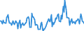 Indicator: Market Hotness:: Median Days on Market in Anoka County, MN