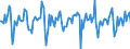 Indicator: Market Hotness:: Median Days on Market in Anoka County, MN