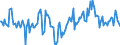 Indicator: Market Hotness:: Median Days on Market Day in Anoka County, MN