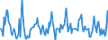 Indicator: Market Hotness:: Nielsen Household Rank in Anoka County, MN