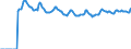 Indicator: Market Hotness:: Median Listing Price Versus the United States in Anoka County, MN