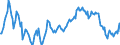 Indicator: Market Hotness:: Median Listing Price in Anoka County, MN