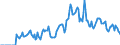 Indicator: Market Hotness: Hotness Rank in Anoka County, MN: 