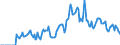 Indicator: Market Hotness: Hotness: Market Hotness: Hotness: Score in Anoka County, MN