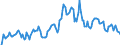 Indicator: Market Hotness: Hotness Rank in Anoka County, MN: 