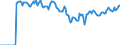Indicator: Market Hotness: Hotness: Market Hotness: Hotness: Score in Anoka County, MN