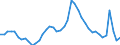 Indicator: Unemployed Persons in Anoka County, MN: 
