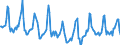 Indicator: Housing Inventory: Median Days on Market: in Anoka County, MN