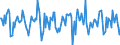 Indicator: Housing Inventory: Median Days on Market: Month-Over-Month in Anoka County, MN