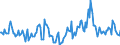 Indicator: Housing Inventory: Median Days on Market: Year-Over-Year in Anoka County, MN