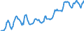 Indicator: Housing Inventory: Median: Listing Price in Anoka County, MN