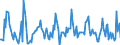 Indicator: Housing Inventory: Median: Listing Price Month-Over-Month in Anoka County, MN