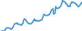 Indicator: Housing Inventory: Median: Listing Price per Square Feet in Anoka County, MN