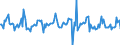 Indicator: Housing Inventory: Median: Listing Price per Square Feet Month-Over-Month in Anoka County, MN