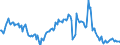 Indicator: Housing Inventory: Median: Listing Price per Square Feet Year-Over-Year in Anoka County, MN