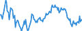 Indicator: Housing Inventory: Median: Listing Price Year-Over-Year in Anoka County, MN