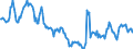 Indicator: Housing Inventory: Median: Home Size in Square Feet in Anoka County, MN