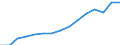 Indicator: Population Estimate,: Total, Not Hispanic or Latino, Asian Alone (5-year estimate) in Becker County, MN