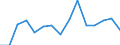 Indicator: Population Estimate,: Total, Hispanic or Latino, American Indian and Alaska Native Alone (5-year estimate) in Becker County, MN