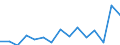 Indicator: Population Estimate,: Total, Hispanic or Latino, Two or More Races, Two Races Including Some Other Race (5-year estimate) in Becker County, MN