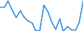 Indicator: Population Estimate,: re Death Rate for Becker County, MN