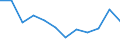 Indicator: Population Estimate,: Migration Flow (5-year estimate) for Becker County, MN (DISCONTINUED)