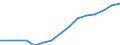 Indicator: Population Estimate,: Over Who Have Completed an Associate's Degree or Higher (5-year estimate) in Becker County, MN