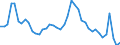 Indicator: Unemployed Persons in Becker County, MN: 