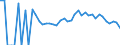 Indicator: 90% Confidence Interval: Lower Bound of Estimate of Related Children Age 5-17 in Families in Poverty for Becker County, MN