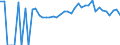 Indicator: 90% Confidence Interval: Lower Bound of Estimate of People of All Ages in Poverty for Becker County, MN