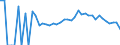 Indicator: 90% Confidence Interval: Lower Bound of Estimate of People Age 0-17 in Poverty for Becker County, MN