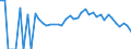 Indicator: 90% Confidence Interval: Lower Bound of Estimate of Percent of Related Children Age 5-17 in Families in Poverty for Becker County, MN