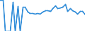 Indicator: 90% Confidence Interval: Lower Bound of Estimate of Percent of People of All Ages in Poverty for Becker County, MN